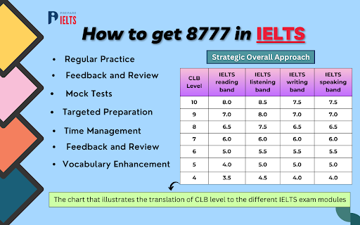 How to get 8777 in IELTS