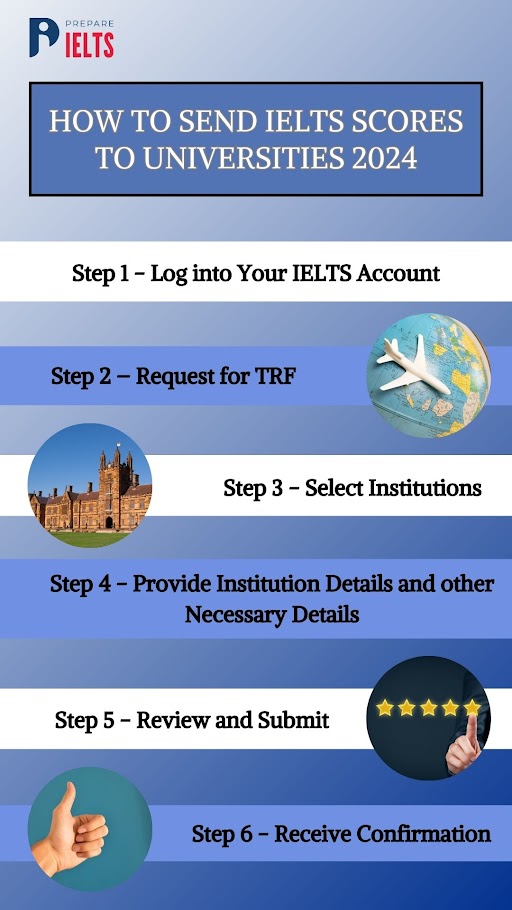 How to Send IELTS Scores to Universities